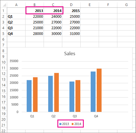 How To Create A Graph In Excel